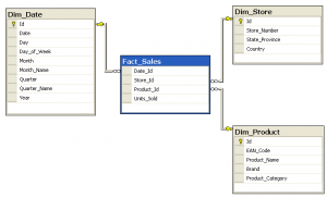 Star-schema-example