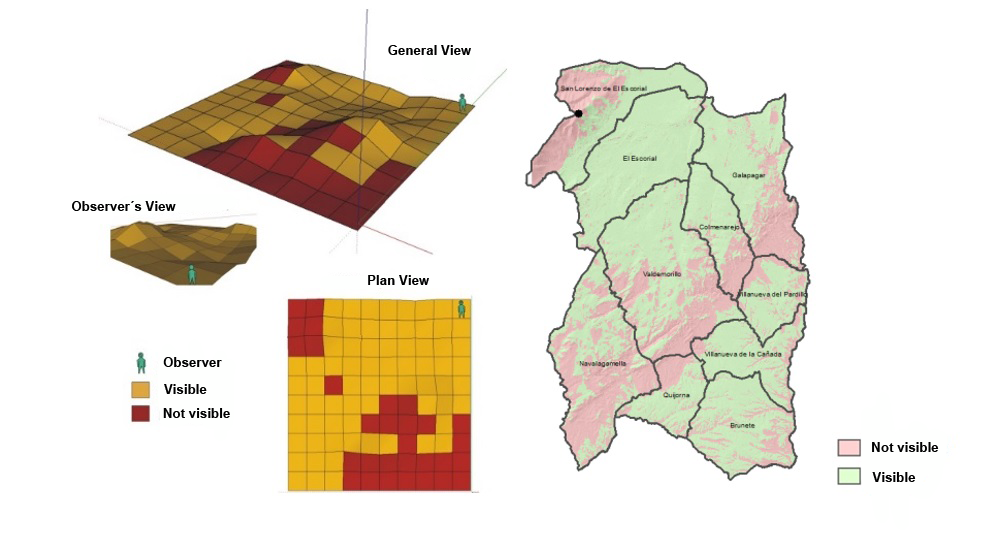 arcgis_env_2