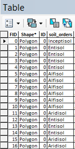 arcgis_soil_2