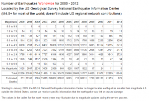 earthquakefacts2