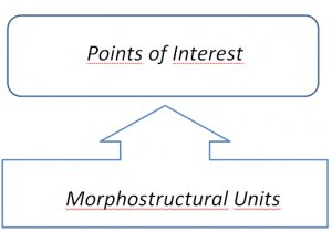 schema