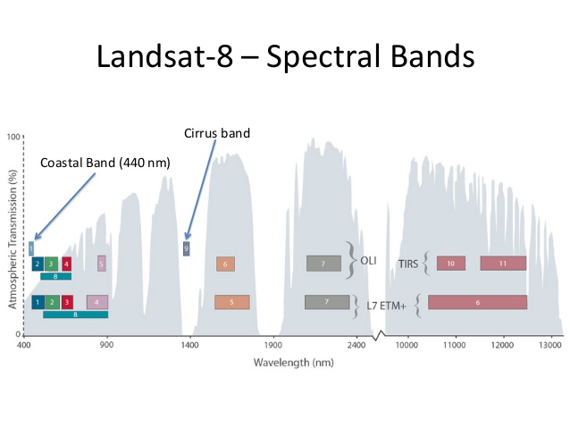 bandasLandsat8_r