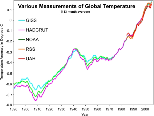 temp_Measure