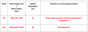 table2